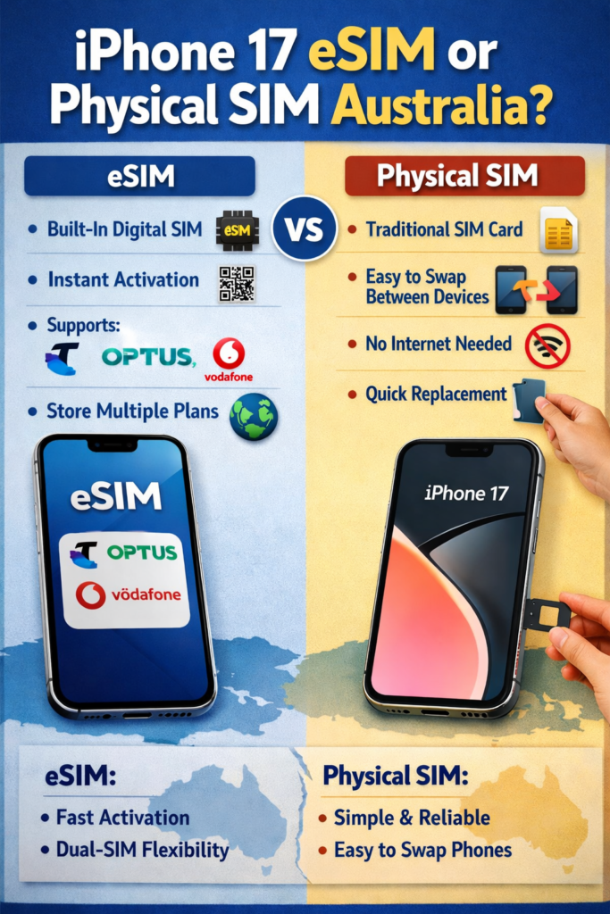 iPhone 17 eSIM or Physical SIM Australia