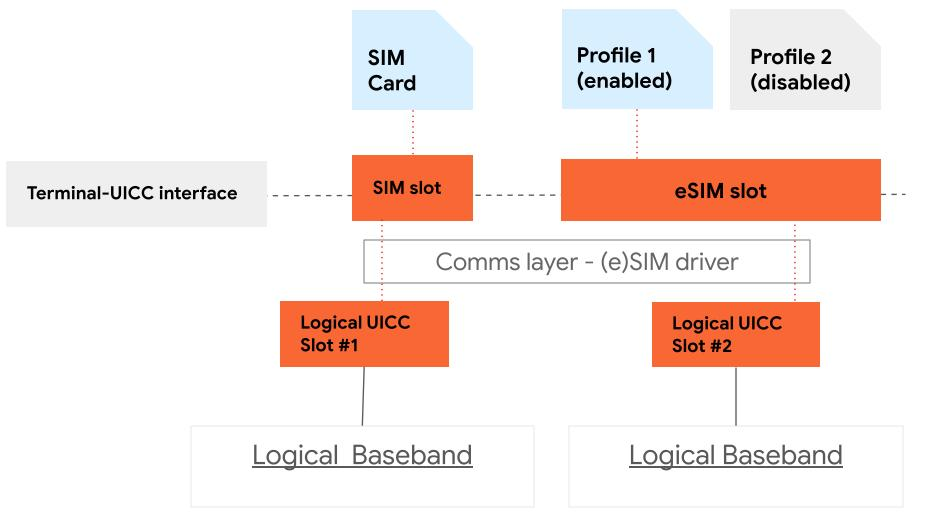 Is My Phone eSIM Compatible Check(2026)