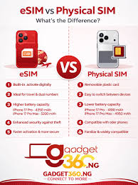 iPhone 17 Pro Max eSIM vs Physical SIM Difference