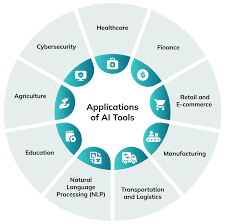 AI Tools and Their Applications in 2026