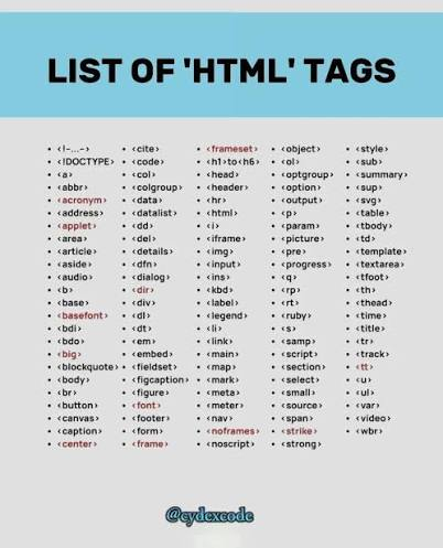 Best AI Tools for Coding List in 2026