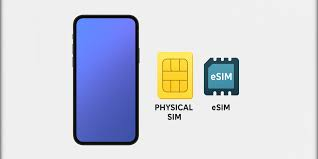 Can an eSIM and a normal SIM work together in 2026?