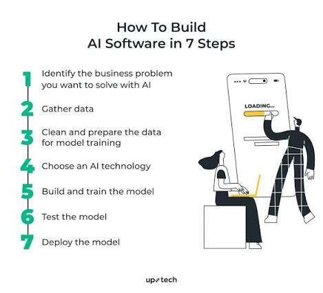 How to Build AI Tools in 2026 (Step by Step)