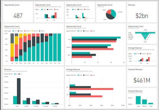 Best AI Tools for Power BI Dashboards in 2026