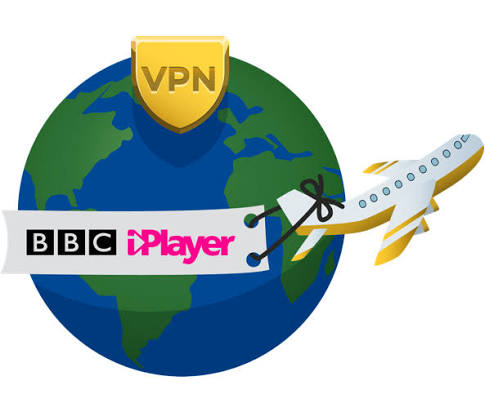 Best VPN for BBC iPlayer in the USA in 2026