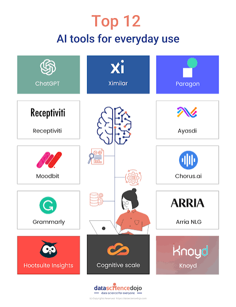 Best AI Tools for Daily Use in 2026